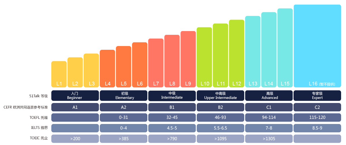 超名优秀教师 海量高质量课程 学员信赖的 素质 教育品牌