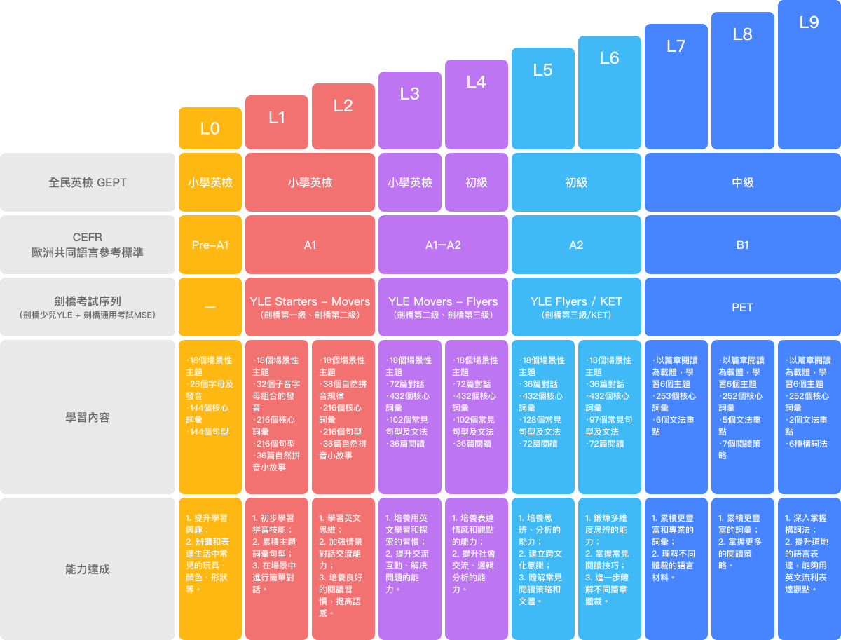 歷經6年自主研發的教學系統air Class空中教室 打造了沉浸式英語學習環境