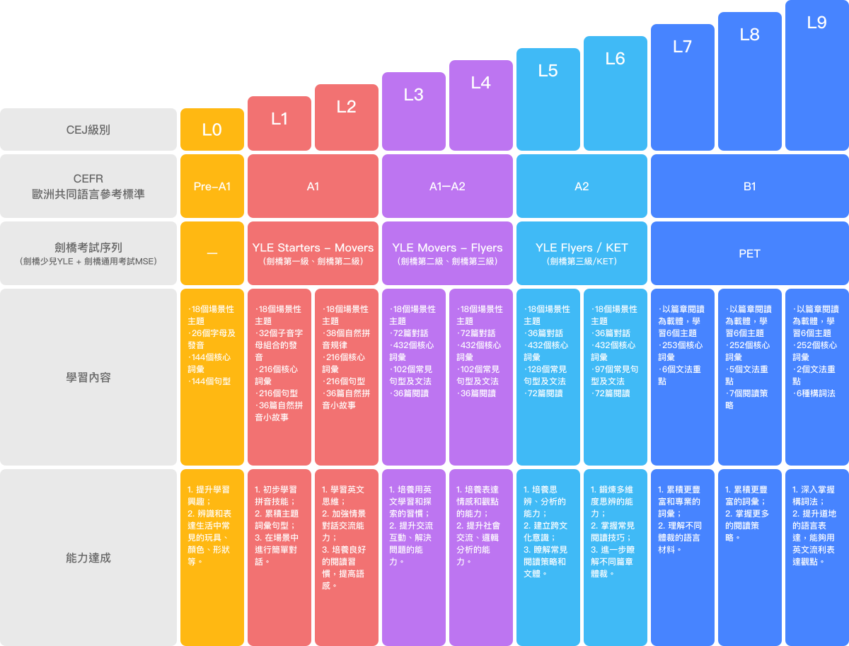 歷經6年自主研發的教學系統air Class空中教室 打造沉浸式英語學習環境