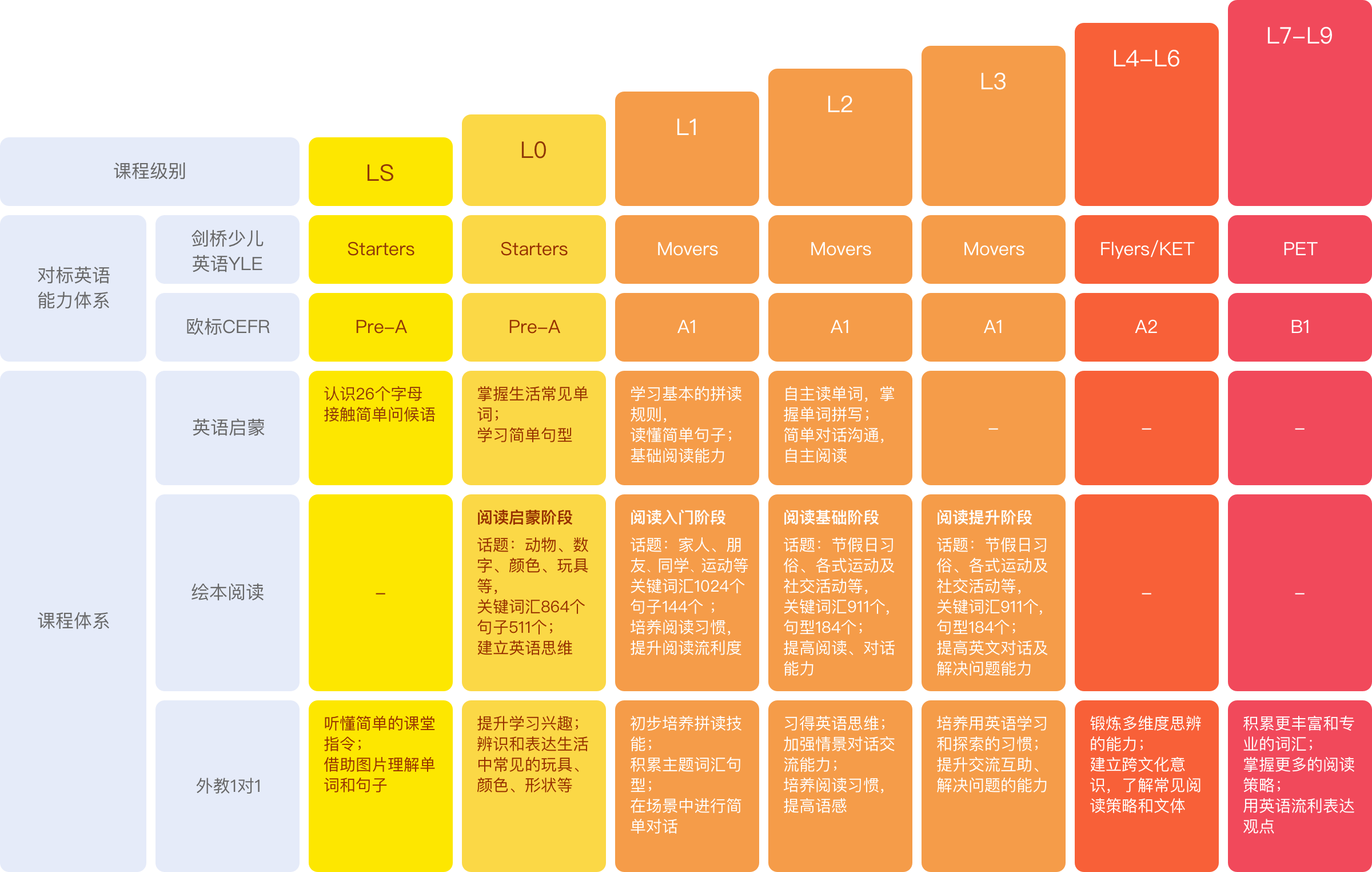 51talk英语学习机